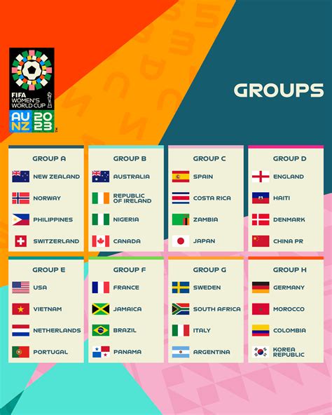 fifa world cup groups 2023